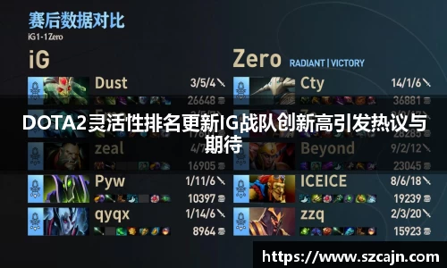 DOTA2灵活性排名更新IG战队创新高引发热议与期待