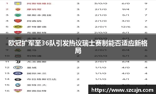 欧冠扩军至36队引发热议瑞士赛制能否适应新格局