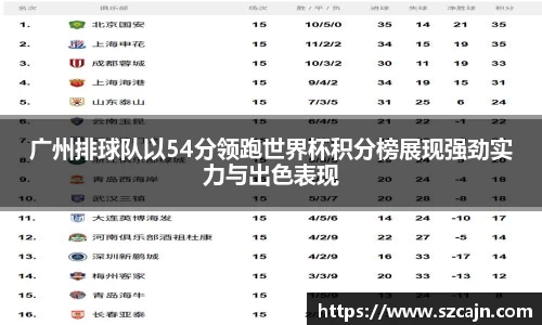 广州排球队以54分领跑世界杯积分榜展现强劲实力与出色表现
